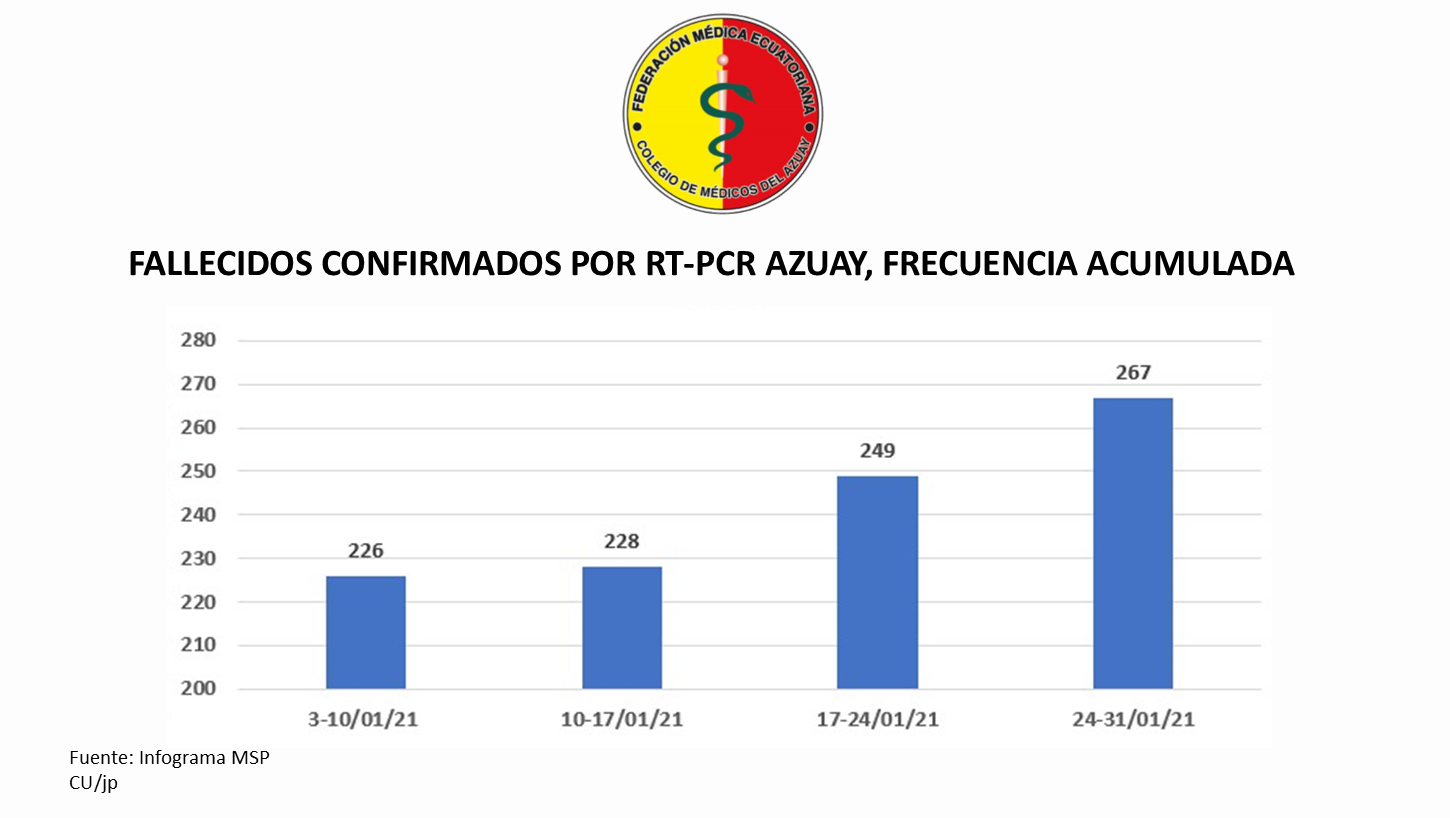 Van A Bajar Las Notas De Corte 2021